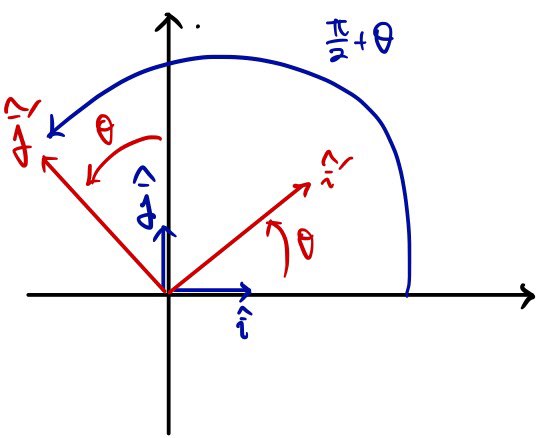 Figure for Vectors and Polar Coordinates