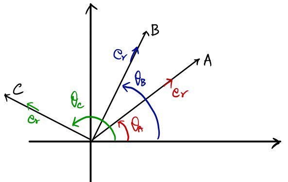 Figure for Vectors and Polar Coordinates