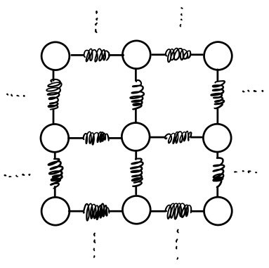 Figure for Oscillations and Damped Harmonic Motion