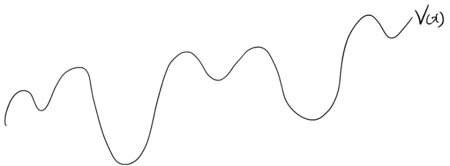 Figure for Oscillations and Damped Harmonic Motion