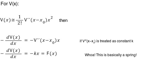 Source derivation of a restoring force from a quadratic potential; notation is corrected below.
