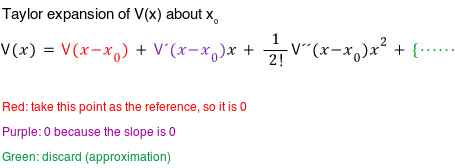 Taylor expansion with color-coded source notes; the corrected expansion is given in the adjacent text.