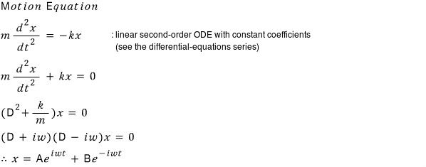 Undamped oscillator equation and its complex-exponential solution.