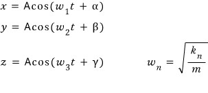 equation