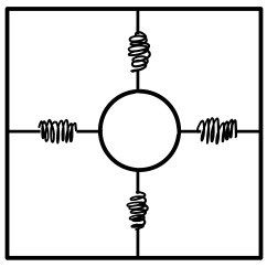 Figure for 2D and 3D Isotropic Harmonic Oscillators and Lissajous Figures