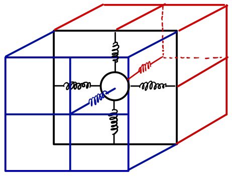 Figure for 2D and 3D Isotropic Harmonic Oscillators and Lissajous Figures