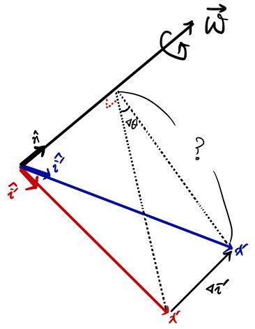 Figure for Rotating Reference Frames: Coriolis, Transverse, and Centrifugal Forces