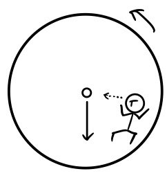 Figure for Rotating Reference Frames: Coriolis, Transverse, and Centrifugal Forces