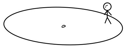 Figure for Rotating Reference Frames: Coriolis, Transverse, and Centrifugal Forces