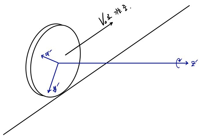 Figure for Rotating Reference Frames: Coriolis, Transverse, and Centrifugal Forces