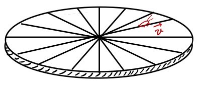 Figure for Rotating Reference Frames: Coriolis, Transverse, and Centrifugal Forces