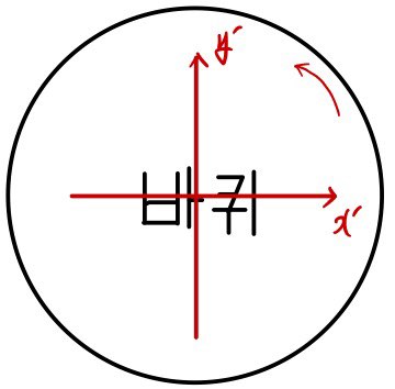 Figure for Rotating Reference Frames: Coriolis, Transverse, and Centrifugal Forces