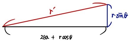 Figure for Kepler's Laws: Ellipse Law, Equal-Area Law, and Harmonic Law (Part 2)