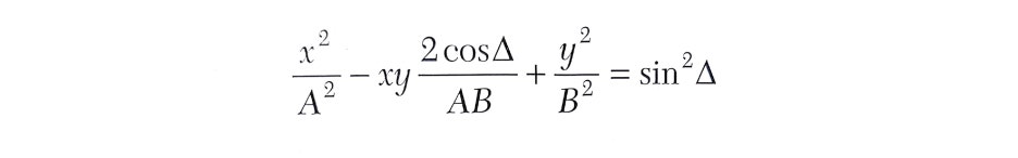 Figure for Angle ψ Between the Ellipse Axis and the x-Axis