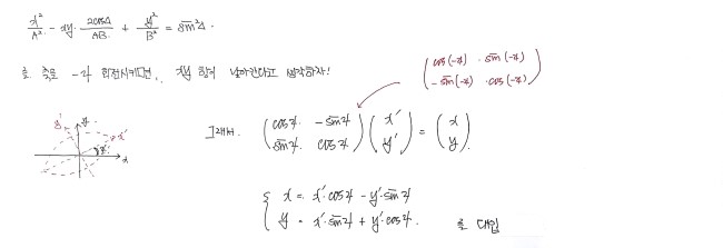 Figure for Angle ψ Between the Ellipse Axis and the x-Axis
