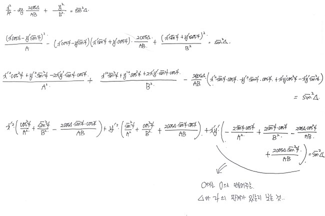 Figure for Angle ψ Between the Ellipse Axis and the x-Axis