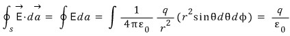 The inverse-square electric field multiplies the spherical area element; the radius-squared factors cancel and the flux is q divided by epsilon-zero.