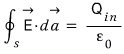 Gauss’s integral law: the closed integral of E dot da equals Qin over epsilon-zero.