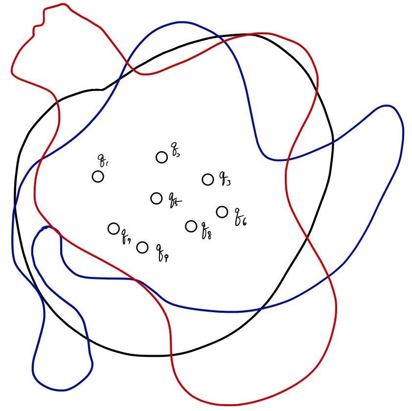 Red, blue, and black closed contours of different shapes surround the same eight depicted charges, representing three choices of Gaussian surface.