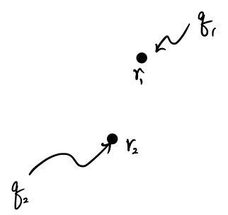 A second charge, q two, is brought to r two while the first charge remains fixed at r one.