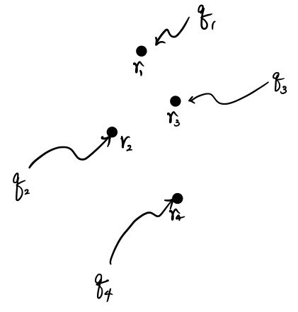 A fourth charge, q four, is brought to r four while the three previously placed charges remain fixed.