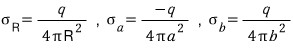 Uniform surface densities: q divided by 4 pi R squared, minus q divided by 4 pi a squared, and q divided by 4 pi b squared.