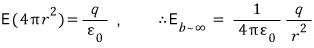 Gauss&rsquo;s law for the exterior: E times 4 pi r squared equals q over epsilon zero, giving the radial inverse-square field.