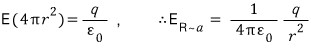 Gauss&rsquo;s law in the vacuum gap: enclosed charge q gives the same radial inverse-square field between R and a.