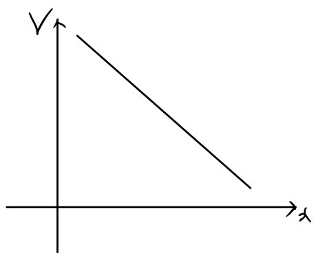 Figure for Laplace's Equation