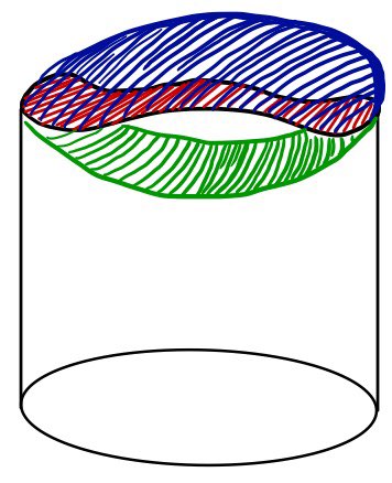 Figure for Laplace's Equation