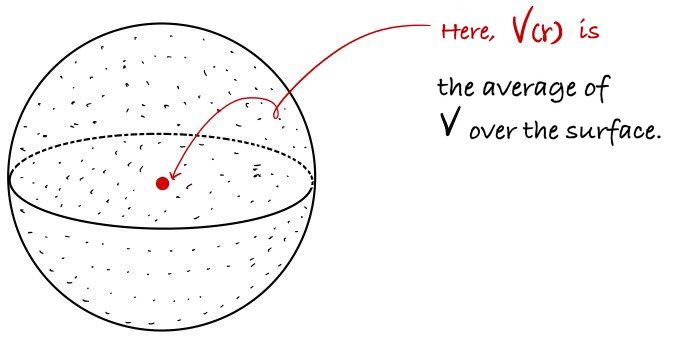 Figure for Laplace's Equation