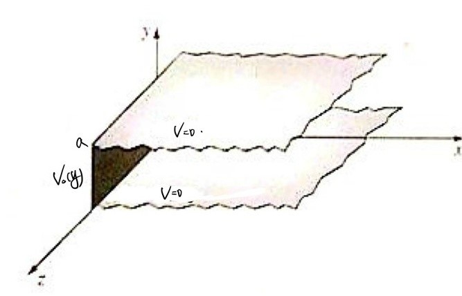 Grounded parallel walls at y equals zero and a, with entrance potential V zero of y at x equals zero and the strip extending along positive x