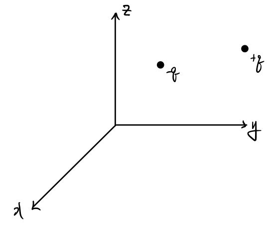Charges -q and +q at different positions in Cartesian coordinates.