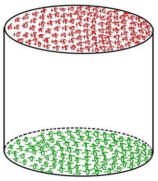 Hand-drawn uniformly polarized cylinder, positive charge on the upper face and negative charge on the lower face.