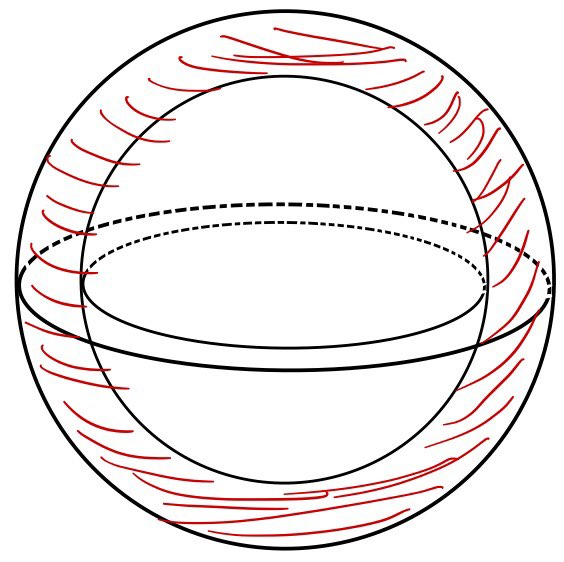 Hand-drawn spherical shell with concentric inner and outer boundaries; red hatching marks the dielectric material.
