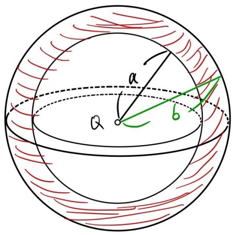 A conducting sphere carrying charge Q, with inner radius a and a concentric dielectric shell of outer radius b.