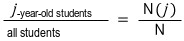 The number of students aged j divided by the total number of students, N(j) divided by N.