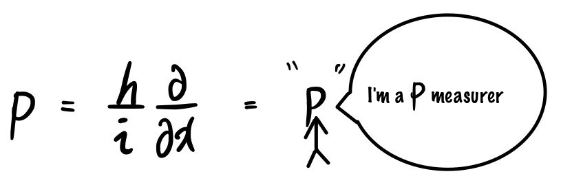 Figure for The Momentum Operator