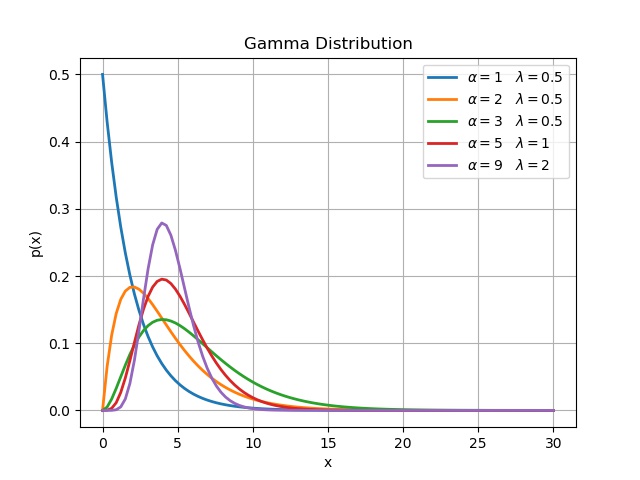 Original formula or English plot