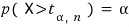 Upper-tail probability alpha